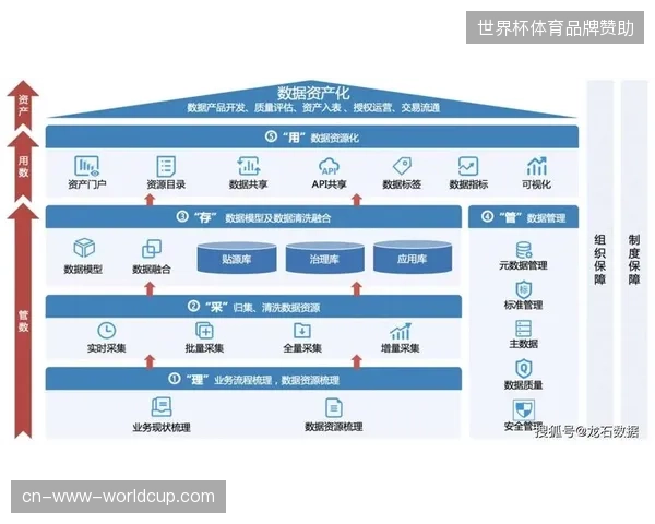 北美赛区票务中台如何实现数千万级用户数据隐私的实时脱敏存管