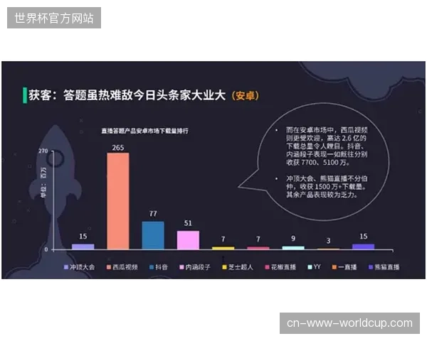 为什么国内赛事主办方逐渐放弃低效的单一直播采购模式转向自主控制分发链路